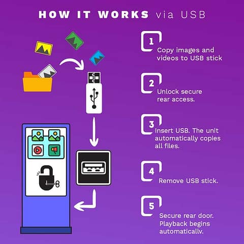 Digital Displays / Ad Slideshow - How to Operate via USB